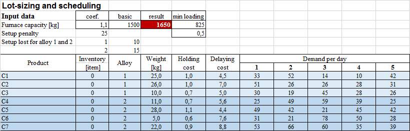 Input data